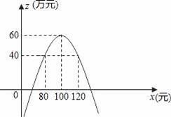 新型通訊產品市場熱銷 某通訊器材公司的成功經營策略