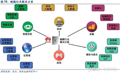 華為鯤鵬生態(tài)圈全解析 鯤鵬展翅，壯志凌云，國(guó)產(chǎn)化扛旗者