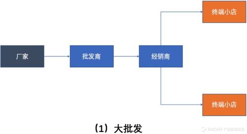 SaaS產(chǎn)品設(shè)計(jì) 從零到一的計(jì)算機(jī)軟硬件協(xié)同實(shí)操案例