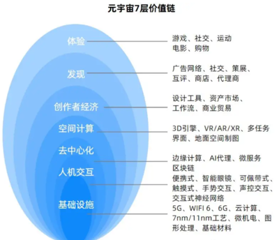 元宇宙的核心關鍵技術 以計算機軟硬件設計驅動人機交互革命